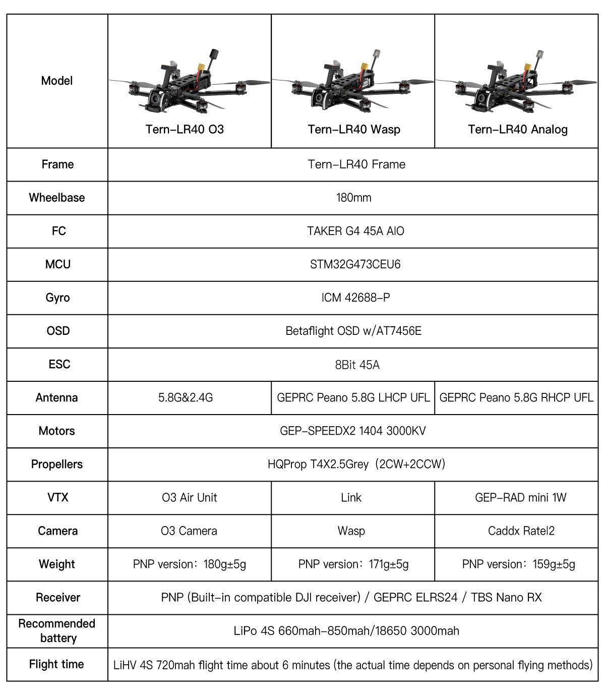 GEPRC Tern-LR40 HD O3 Long Range FPV