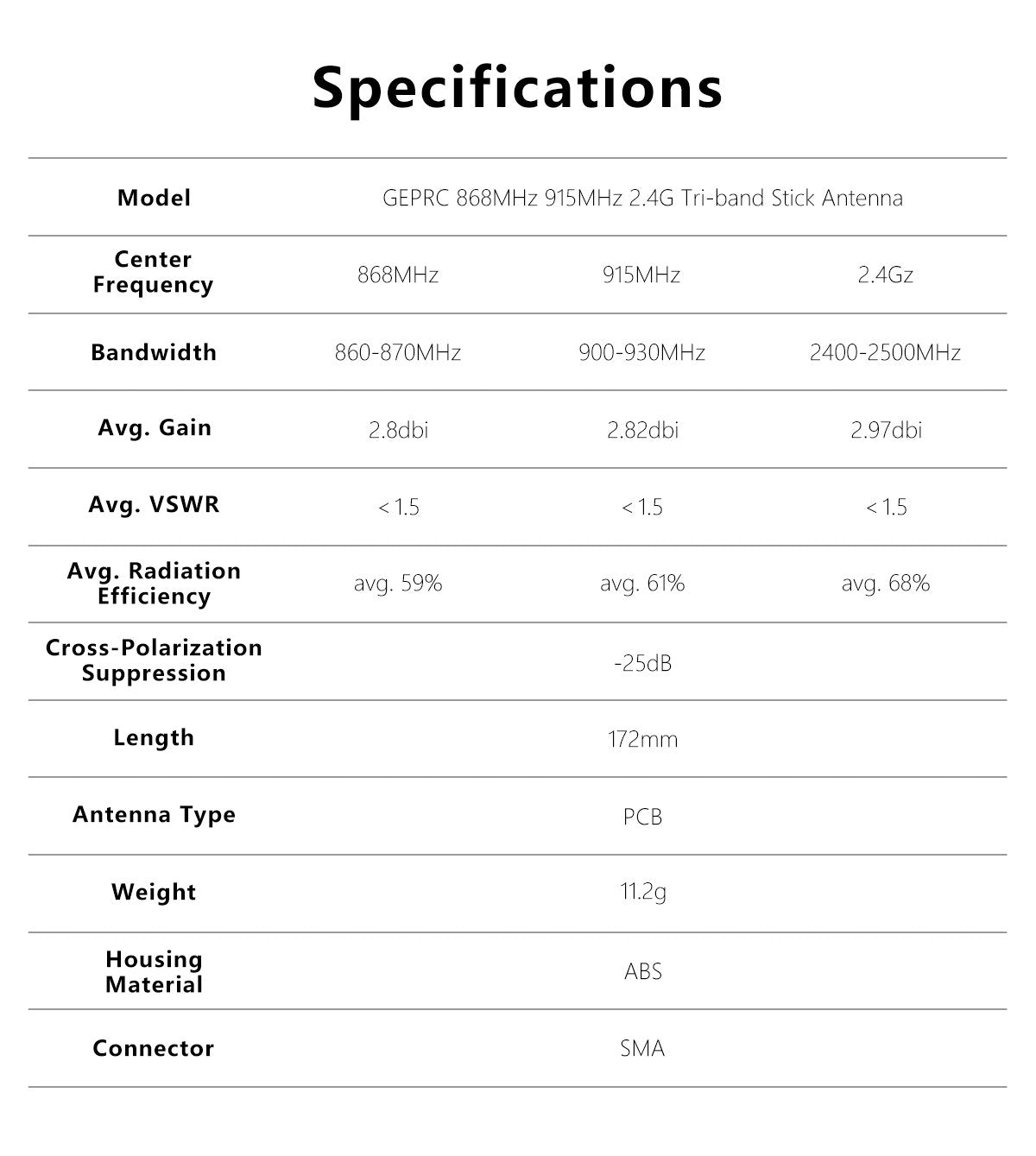 GEPRC 868 MHz/915 MHz 2,4G Tri-Band Stabantenne